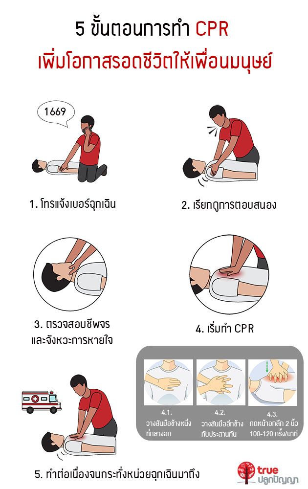 ขั้นตอนการทำ CPR เพิ่มโอกาสรอดชีวิต 
